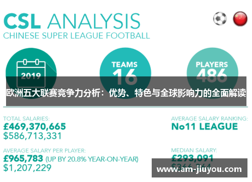 欧洲五大联赛竞争力分析：优势、特色与全球影响力的全面解读