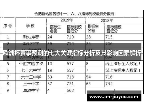 欧洲杯赛事预测的七大关键指标分析及其影响因素解析