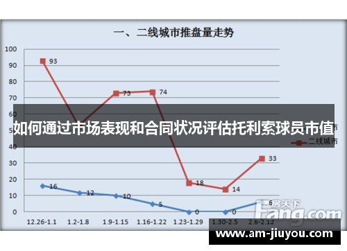 如何通过市场表现和合同状况评估托利索球员市值 如何通过市场表现和合同状况评估托利索球员市值