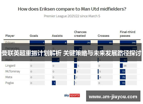 曼联英超重振计划解析 关键策略与未来发展路径探讨 曼联英超重振计划解析 关键策略与未来发展路径探讨