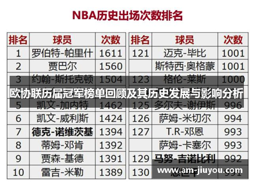 欧协联历届冠军榜单回顾及其历史发展与影响分析 欧协联历届冠军榜单回顾及其历史发展与影响分析