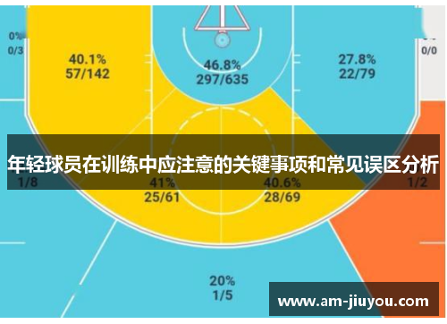 年轻球员在训练中应注意的关键事项和常见误区分析