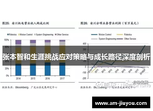 张本智和生涯挑战应对策略与成长路径深度剖析
