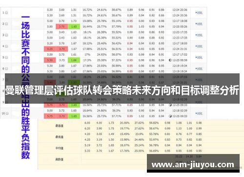 曼联管理层评估球队转会策略未来方向和目标调整分析