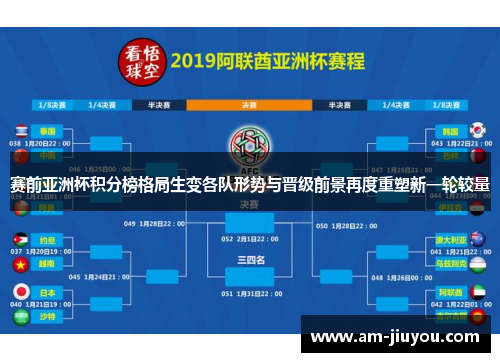 赛前亚洲杯积分榜格局生变各队形势与晋级前景再度重塑新一轮较量 赛前亚洲杯积分榜格局生变各队形势与晋级前景再度重塑新一轮较量