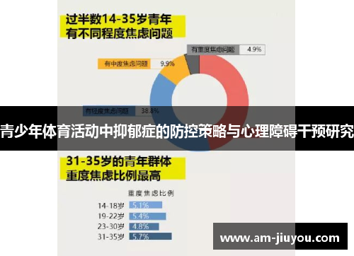 青少年体育活动中抑郁症的防控策略与心理障碍干预研究 青少年体育活动中抑郁症的防控策略与心理障碍干预研究