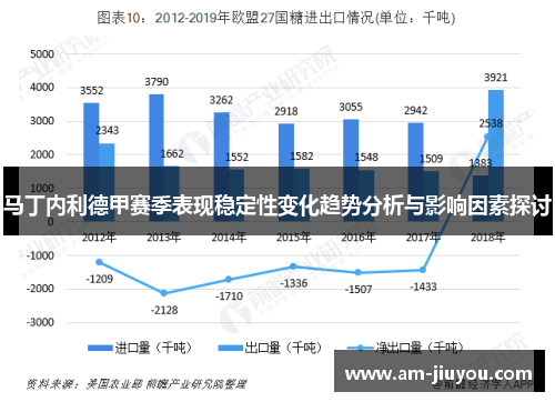 马丁内利德甲赛季表现稳定性变化趋势分析与影响因素探讨 马丁内利德甲赛季表现稳定性变化趋势分析与影响因素探讨